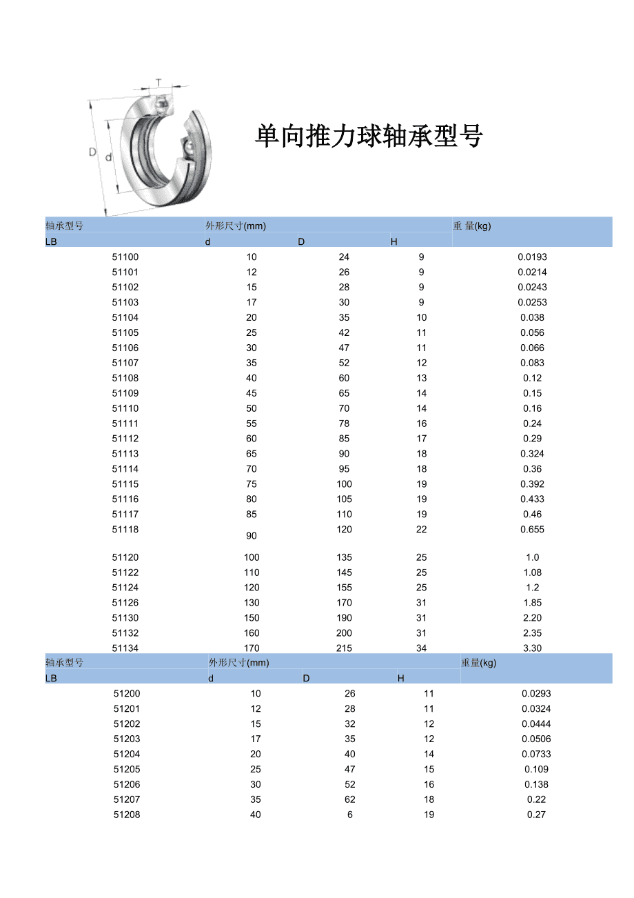 單向推力球軸承型號對照表