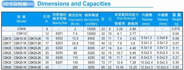 濟(jì)南供應(yīng)單向軸承(凸輪離合器)CSK20 - 濟(jì)南供應(yīng)單向軸承(凸輪離合器)CSK20廠家 - 濟(jì)南供應(yīng)單向軸承(凸輪離合器)CSK20價(jià)格 - 濟(jì)南敏碩機(jī)械貿(mào)易 - 