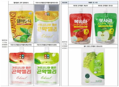 注意 韓國(guó)這54種果凍類飲料被檢測(cè)出問(wèn)題 千萬(wàn)別亂買了