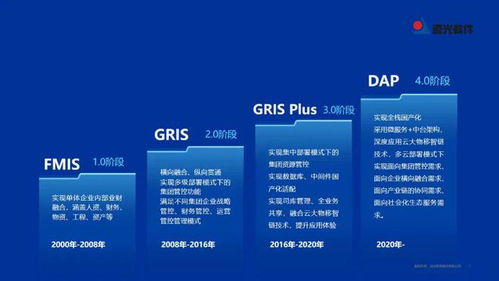 遠(yuǎn)光DAP榮膺工信部2022年工業(yè)軟件優(yōu)秀產(chǎn)品，引領(lǐng)計算機(jī)科技領(lǐng)域技術(shù)開發(fā)新浪潮